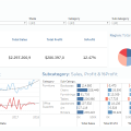 Store Analysis Dashboard - Tableau